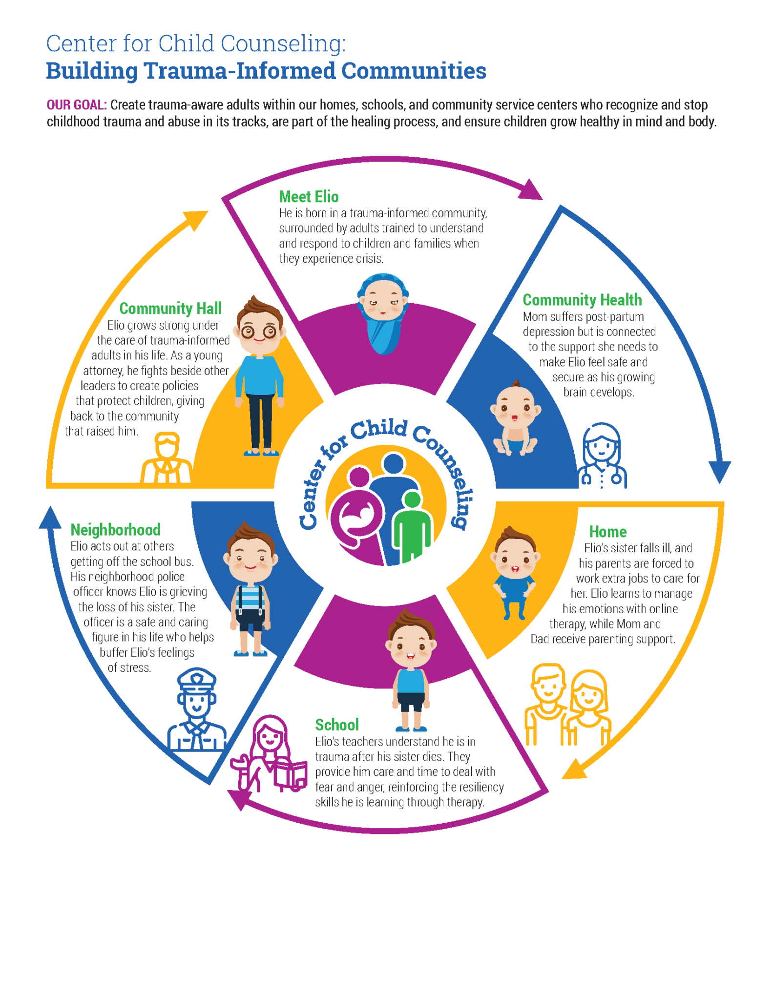 FINAL.Cfcc.Infographic Center for Child Counseling